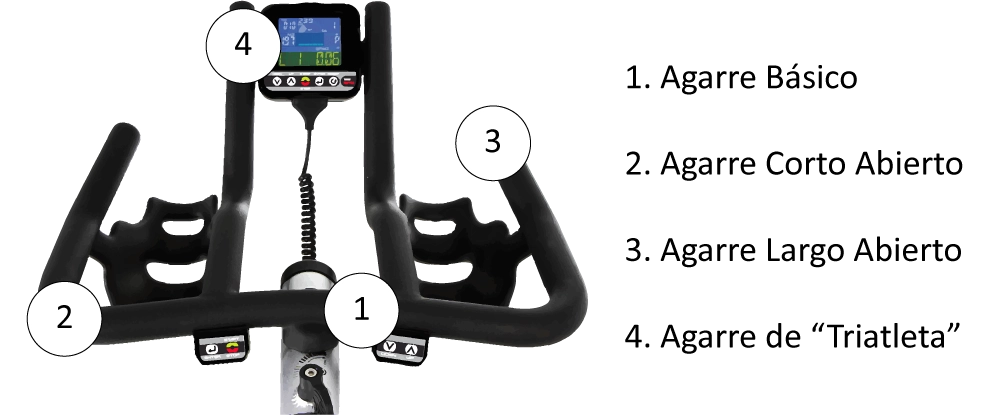 Los agarres en ciclo indoor