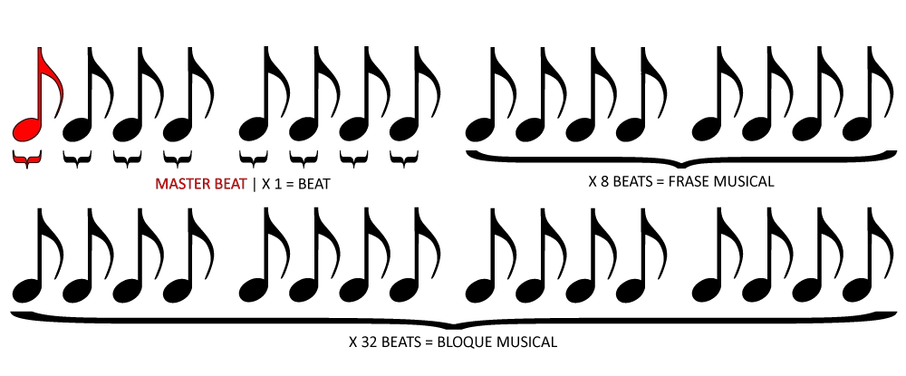 Estructura musical en ciclo indoor